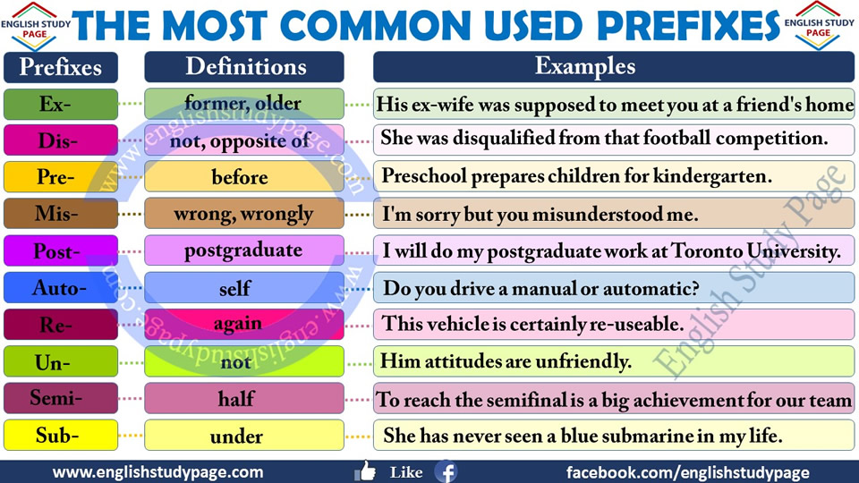 prefixes-meanings-and-examples-english-study-page