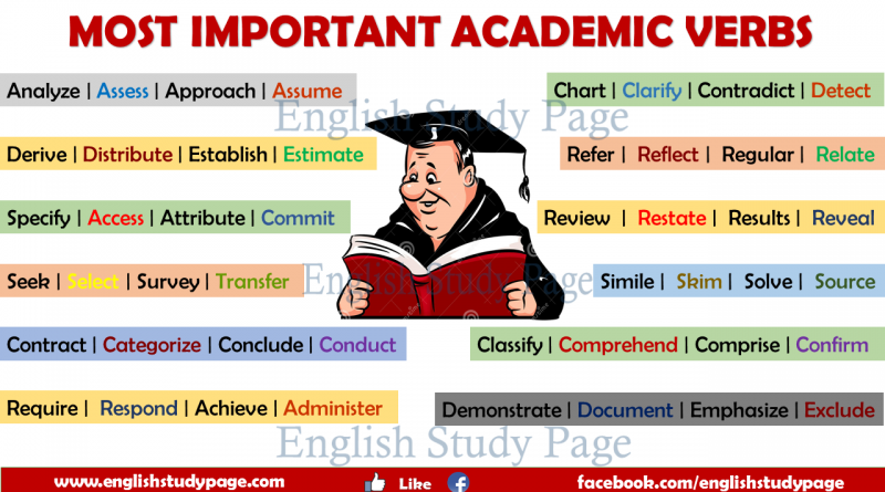 most-important-english-vocabulary-archives-english-study-page