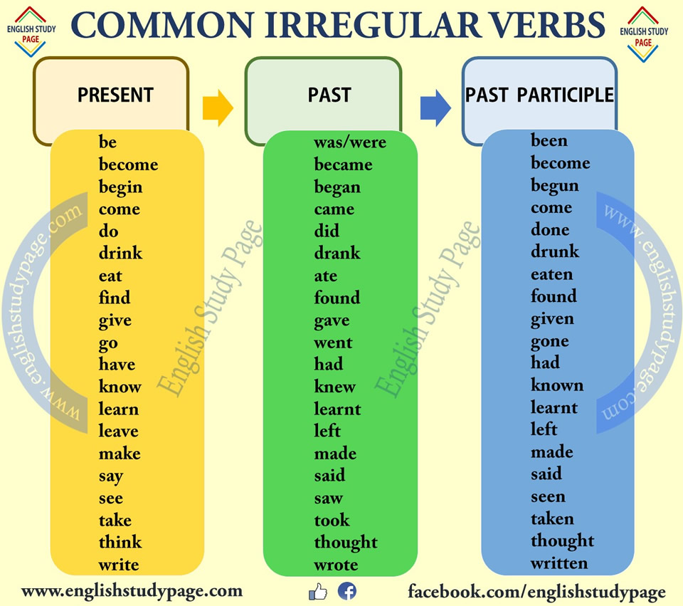 the-most-common-irregular-verb-list-english-study-page