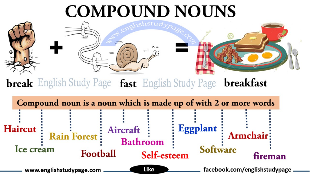 Compound Noun Vs Verb And Preposition