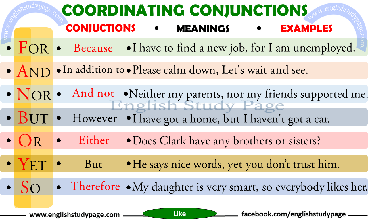 Coordinating Conjunction — Definition, Uses, and Examples