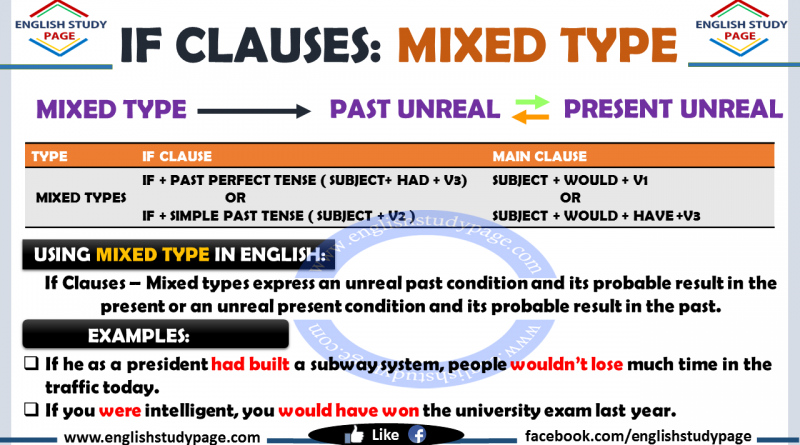 mixed-type-archives-english-study-page