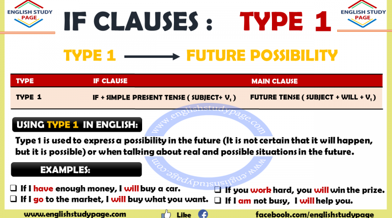 if-clause-table-type-0-1-2-3-lessons-for-english