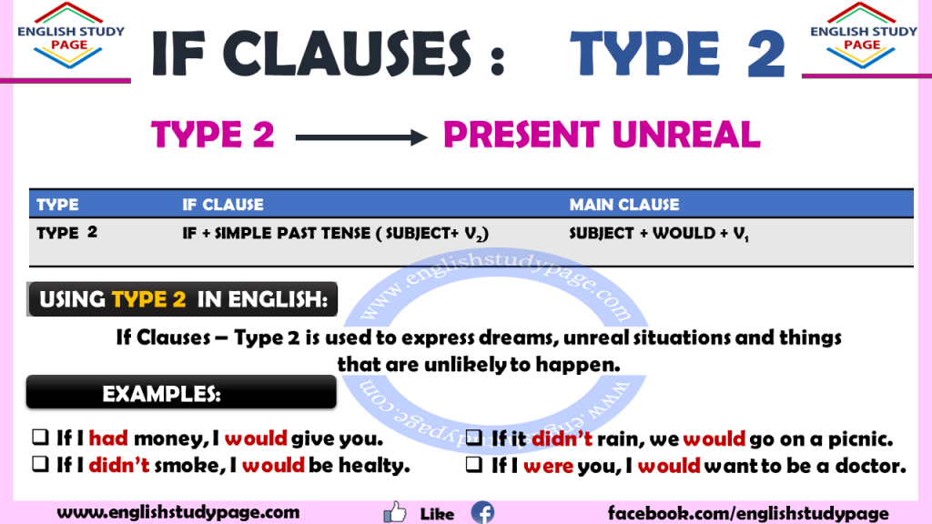 If Clauses Type 2 English Study Page