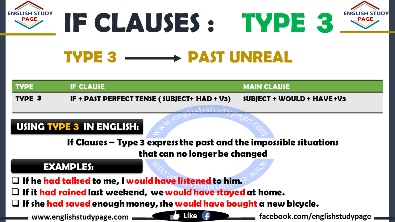 If Clause Type 3 Examples With Answers