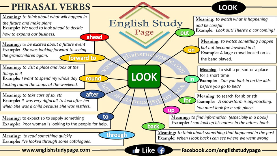 LOOK UP – phrasal verb – meanings and examples