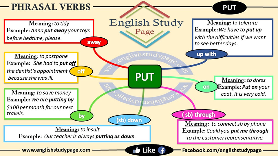 Phrasal Verbs - PUT - English Study Page