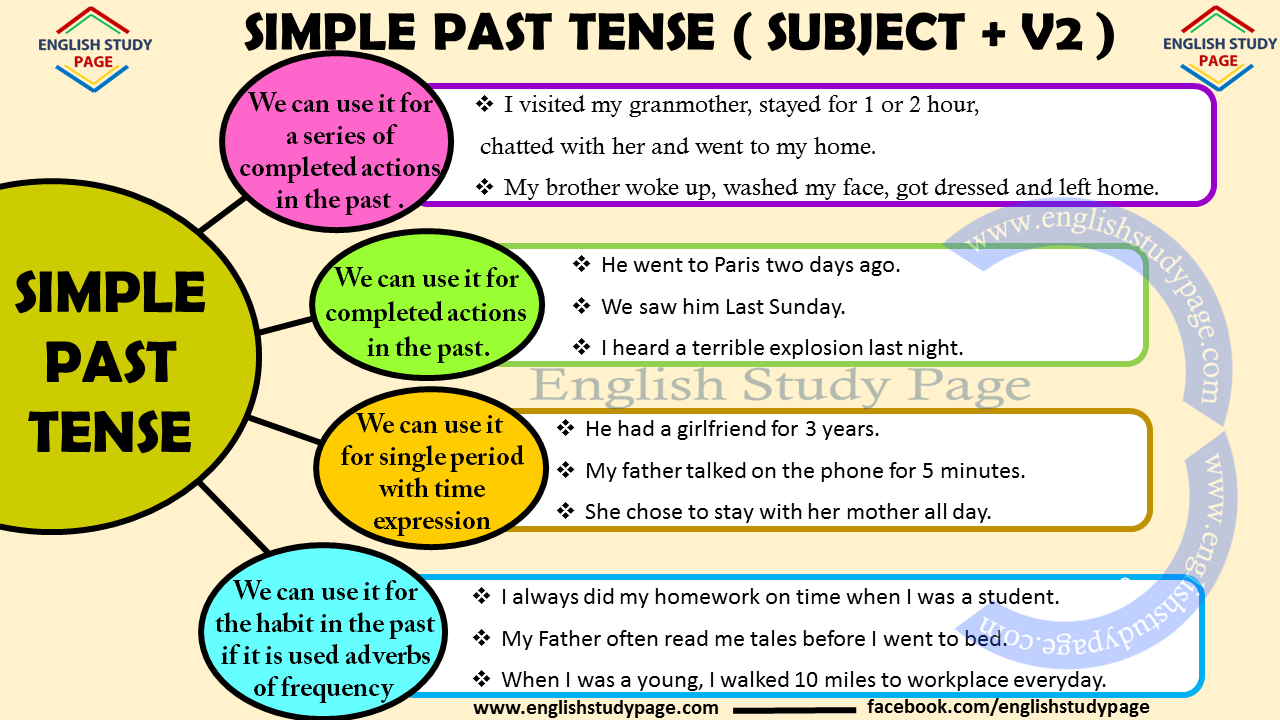 Some Verbs in the Past Tense. pla y We play football every day