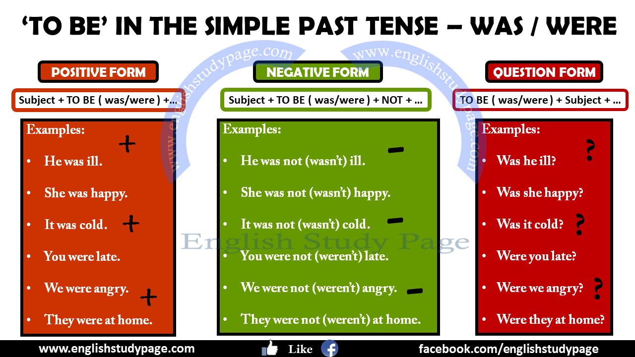 verbs and their past tense