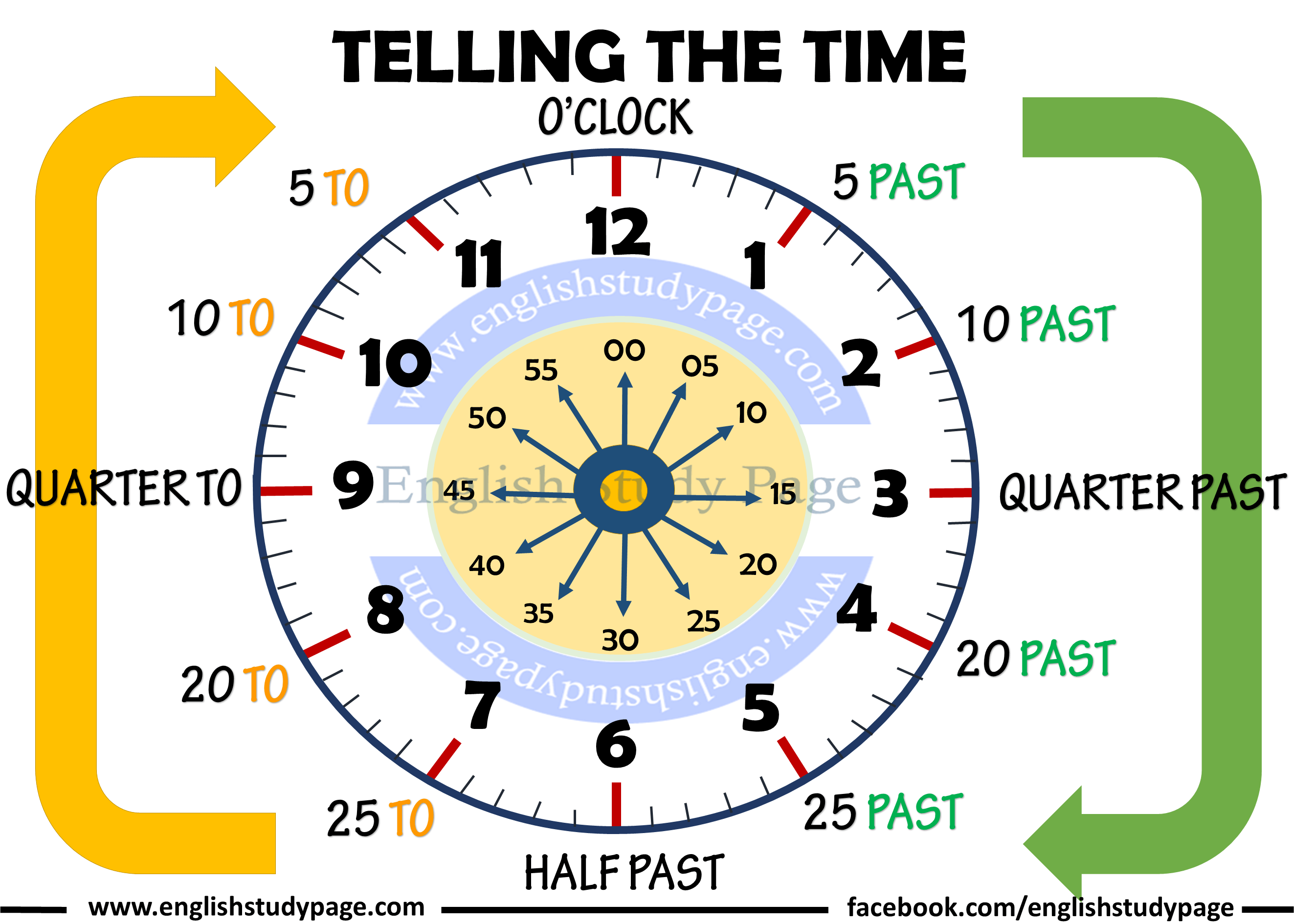 Times of Day in English - English Study Page