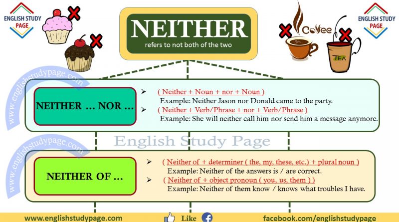 Neither ... Nor Archives - English Study Page