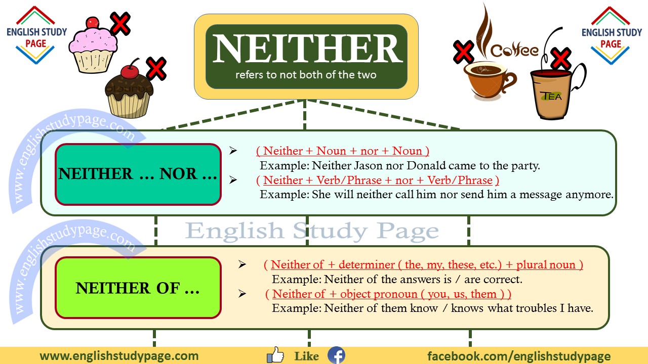 Using NEITHER in English English Study Page