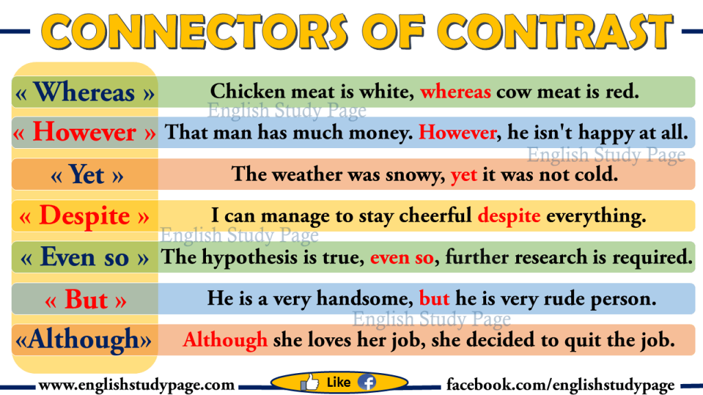 Connectors In English - Contrast - English Study Page