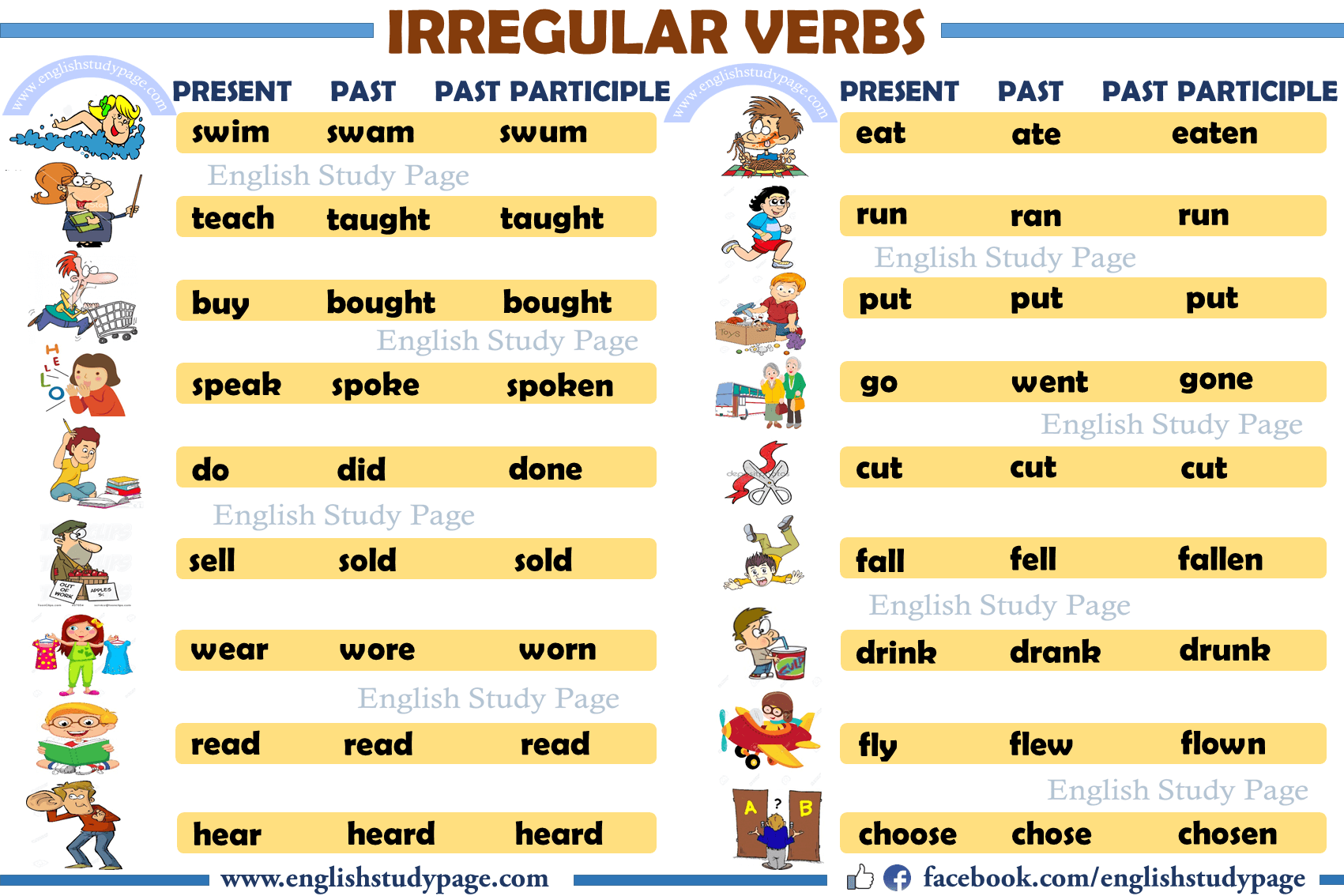 list of irregular verbs