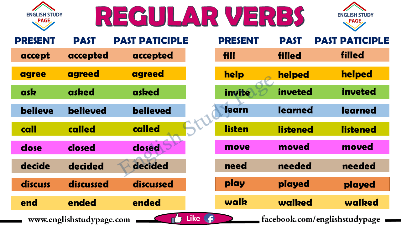 The verb form of play arrange in ,V1,V2,V2,V3,V4​ 