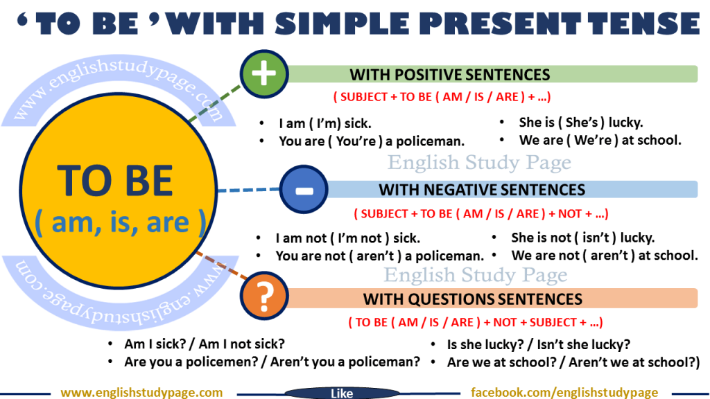 simple-present-tense-with-to-be-english-study-page