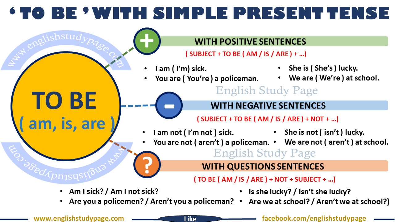 Simple Present Tense With To Be English Study Page