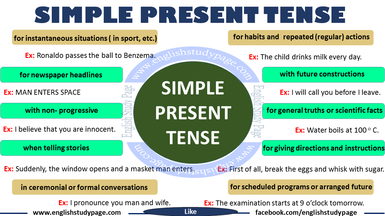 90 Sentences of Simple Present Tense, Example Sentences - English Study Page