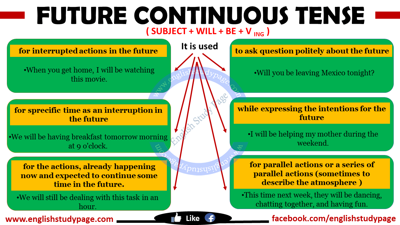 Future Continuous