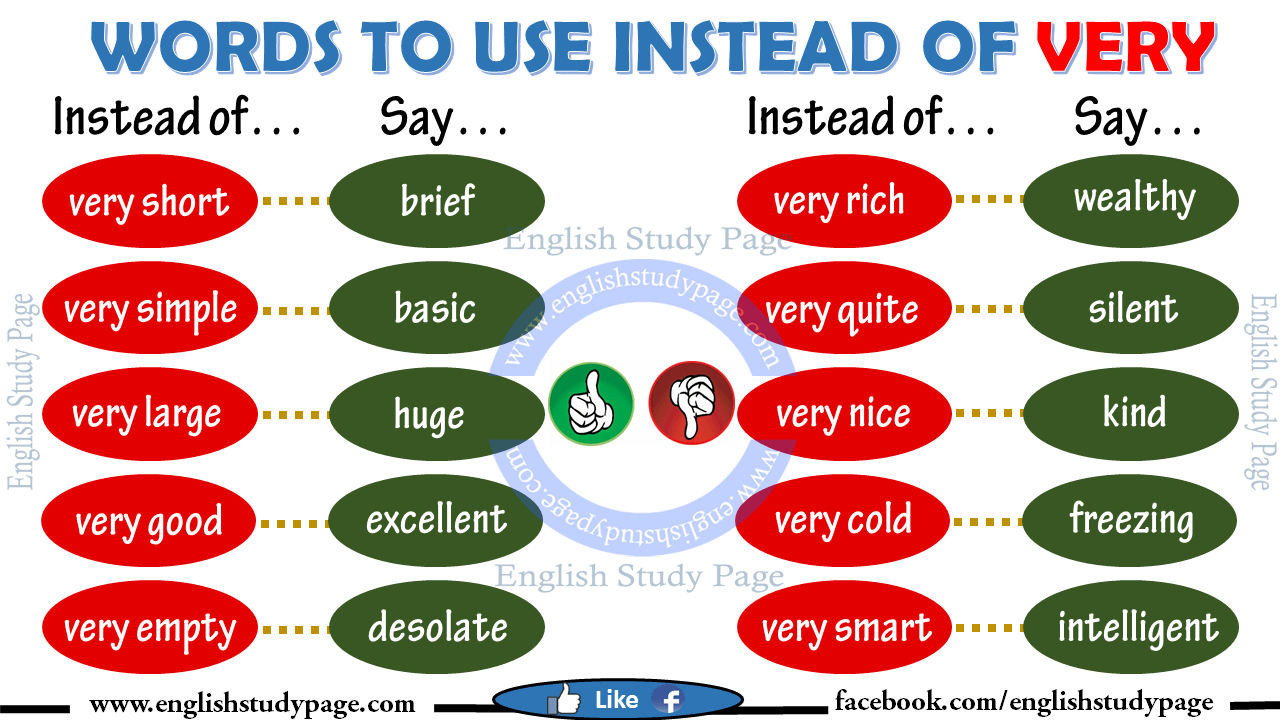 words-to-use-instead-of-very-english-study-page