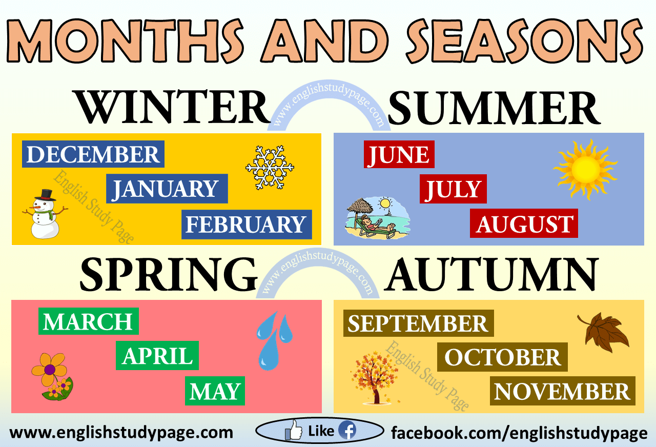 Months In English Calendar Dasi Missie