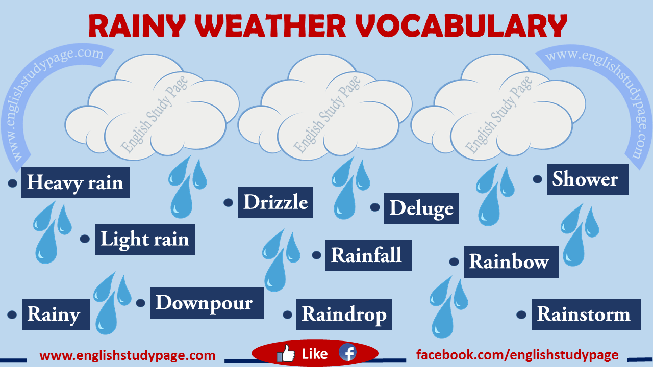 Resultado de imagen de VOCABULARY rainy weather