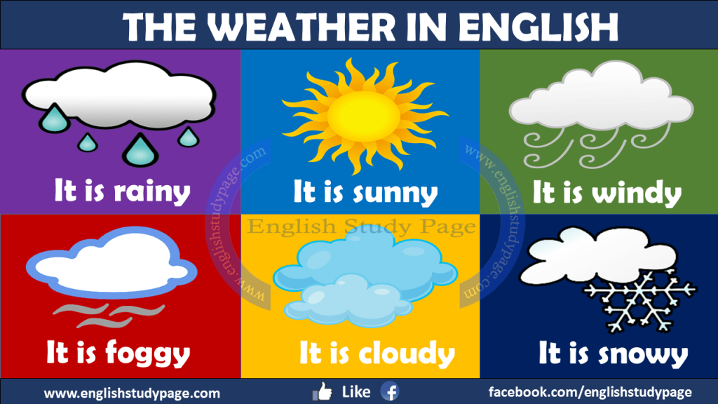 Weather English Words