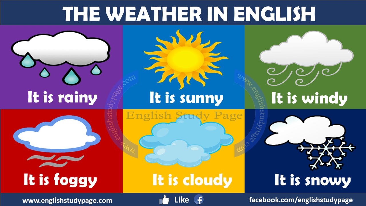 Weather expressions in English