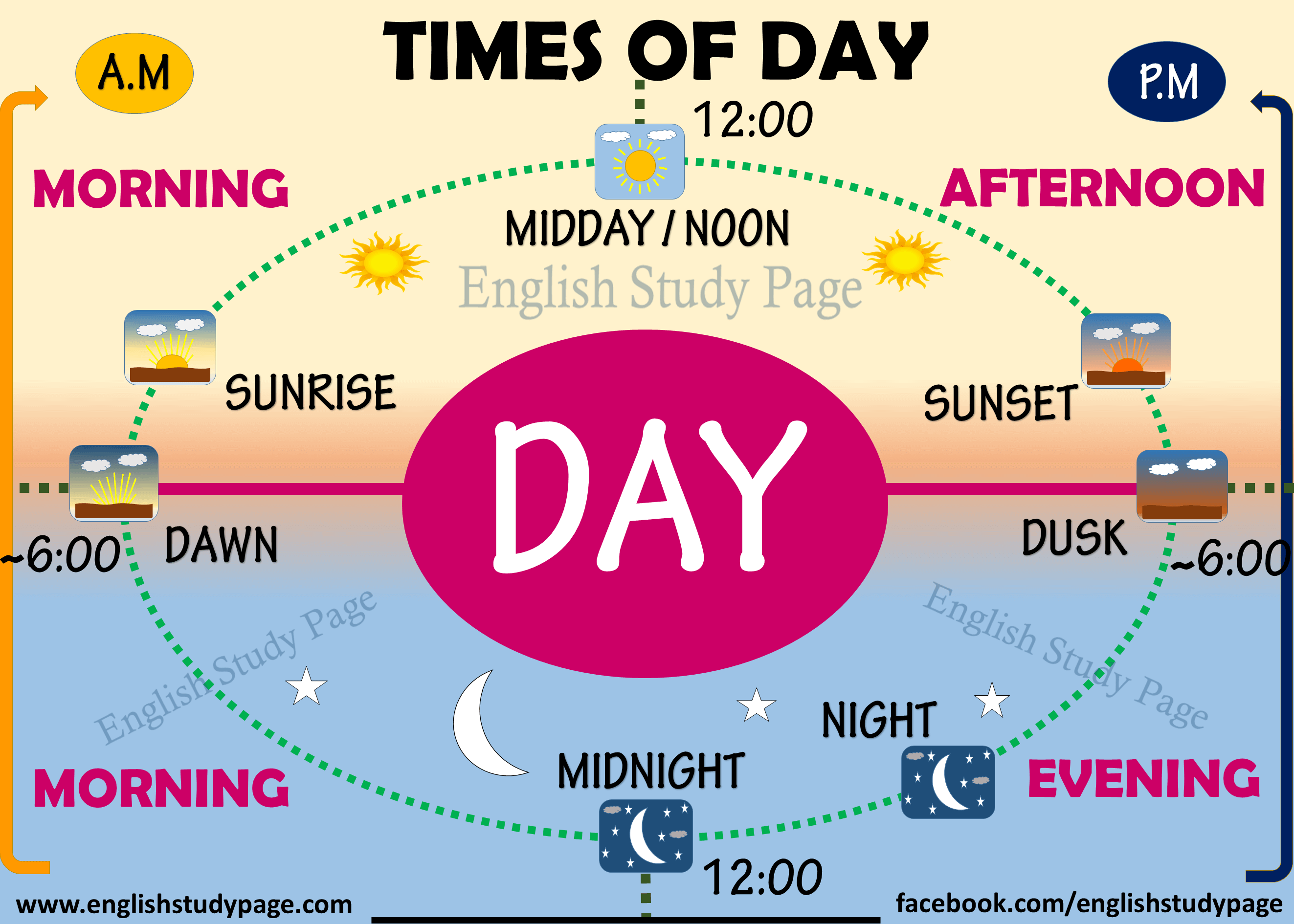 Morning Afternoon Evening Night Times