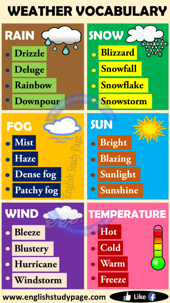 Bad Weather Vocabulary