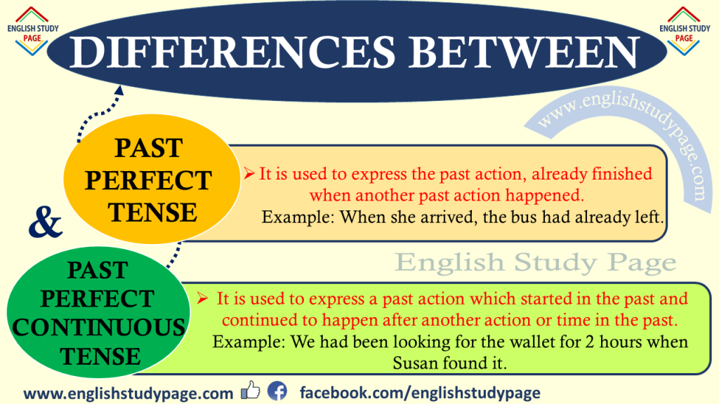 past-perfect-continuous-tense-in-english-english-study-page