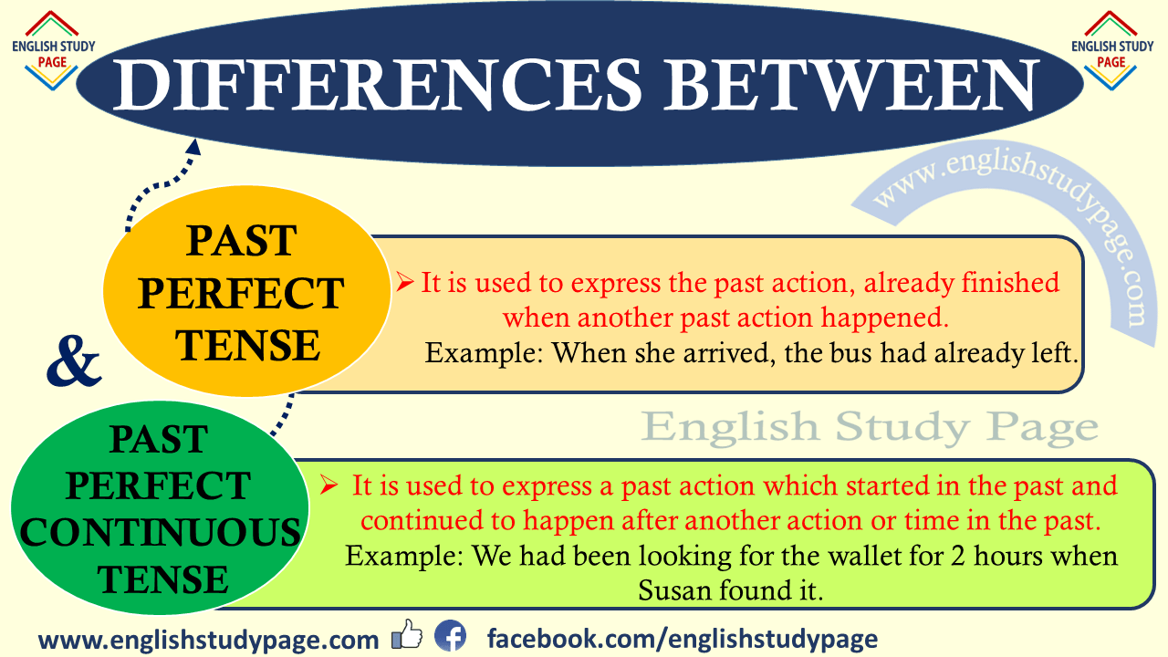 Past Perfect Tense And Past Perfect Continuous Tense Exercises