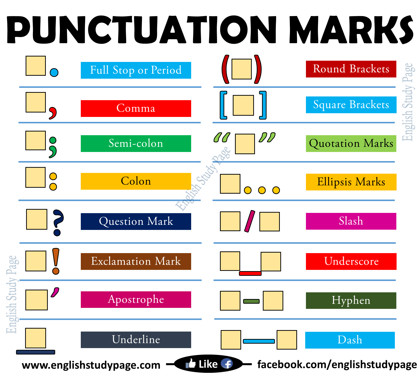 Punctuation Marks in English - English Study Page