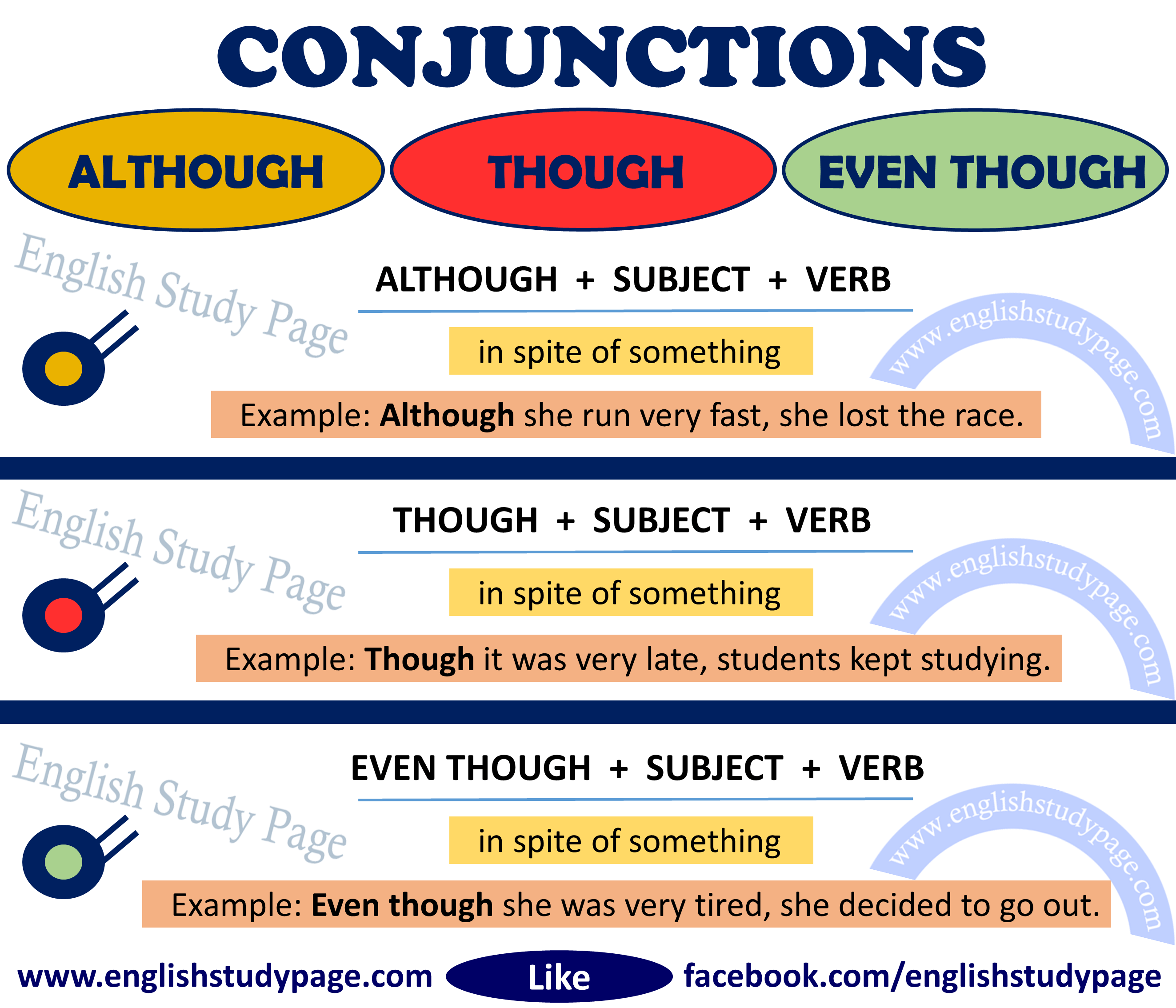Although Conjunction Worksheet