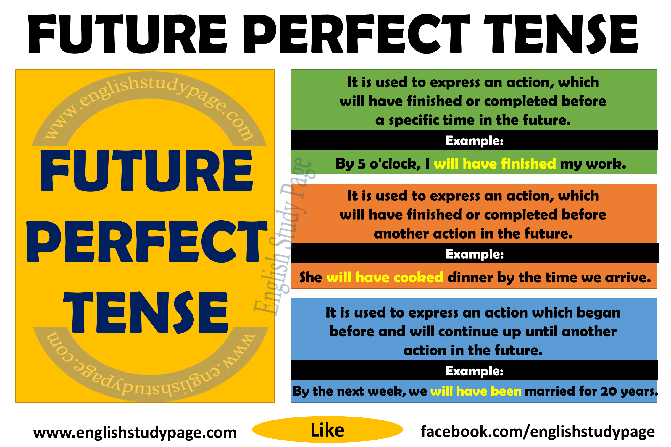 Future Perfect Verb Tense Examples