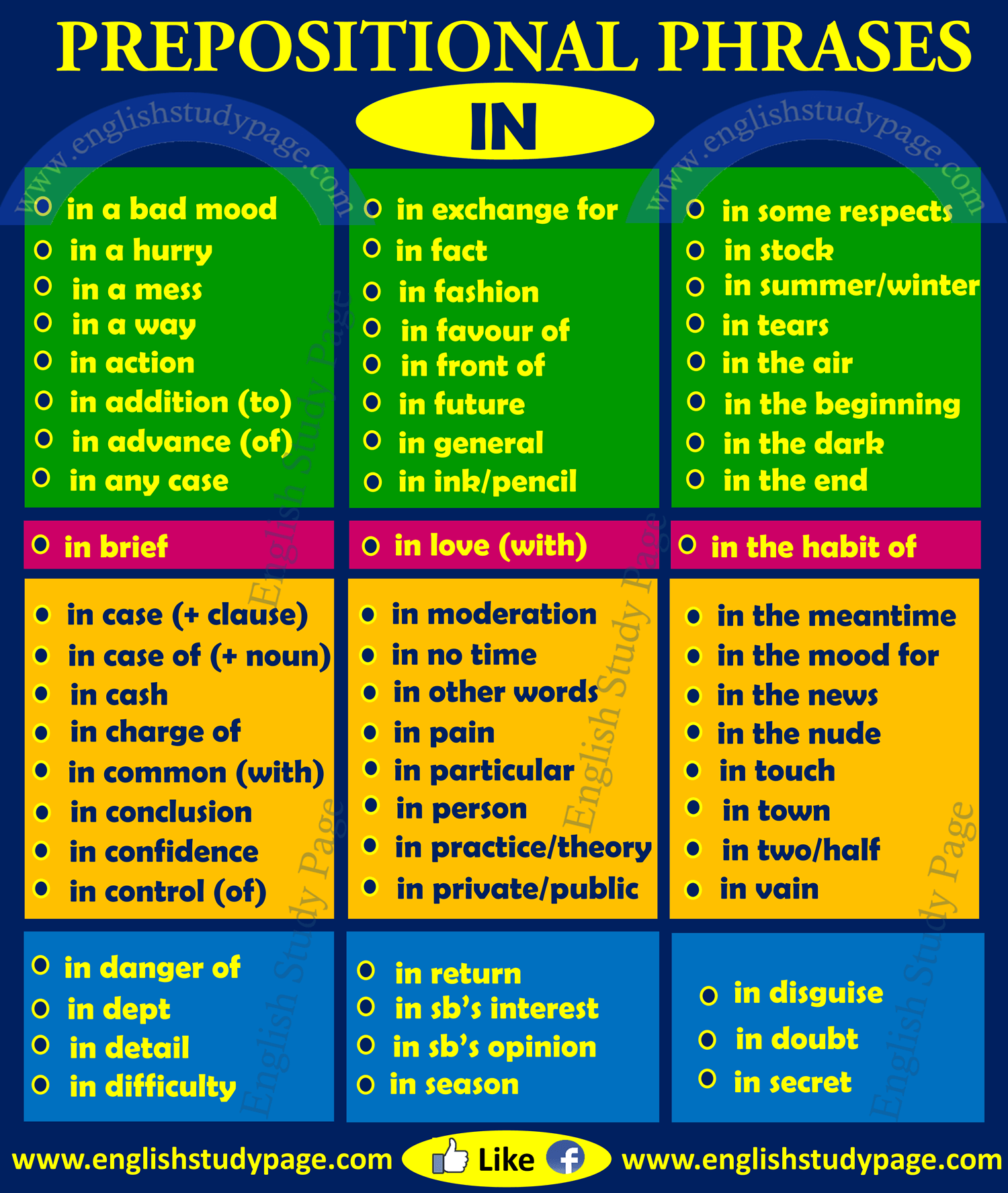 Prepositions; At, In, On  English grammar, Prepositional phrases