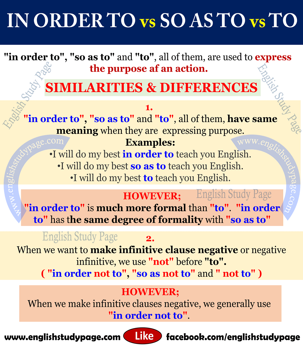 Indefinite Pronouns Singular And Plural English Study Page