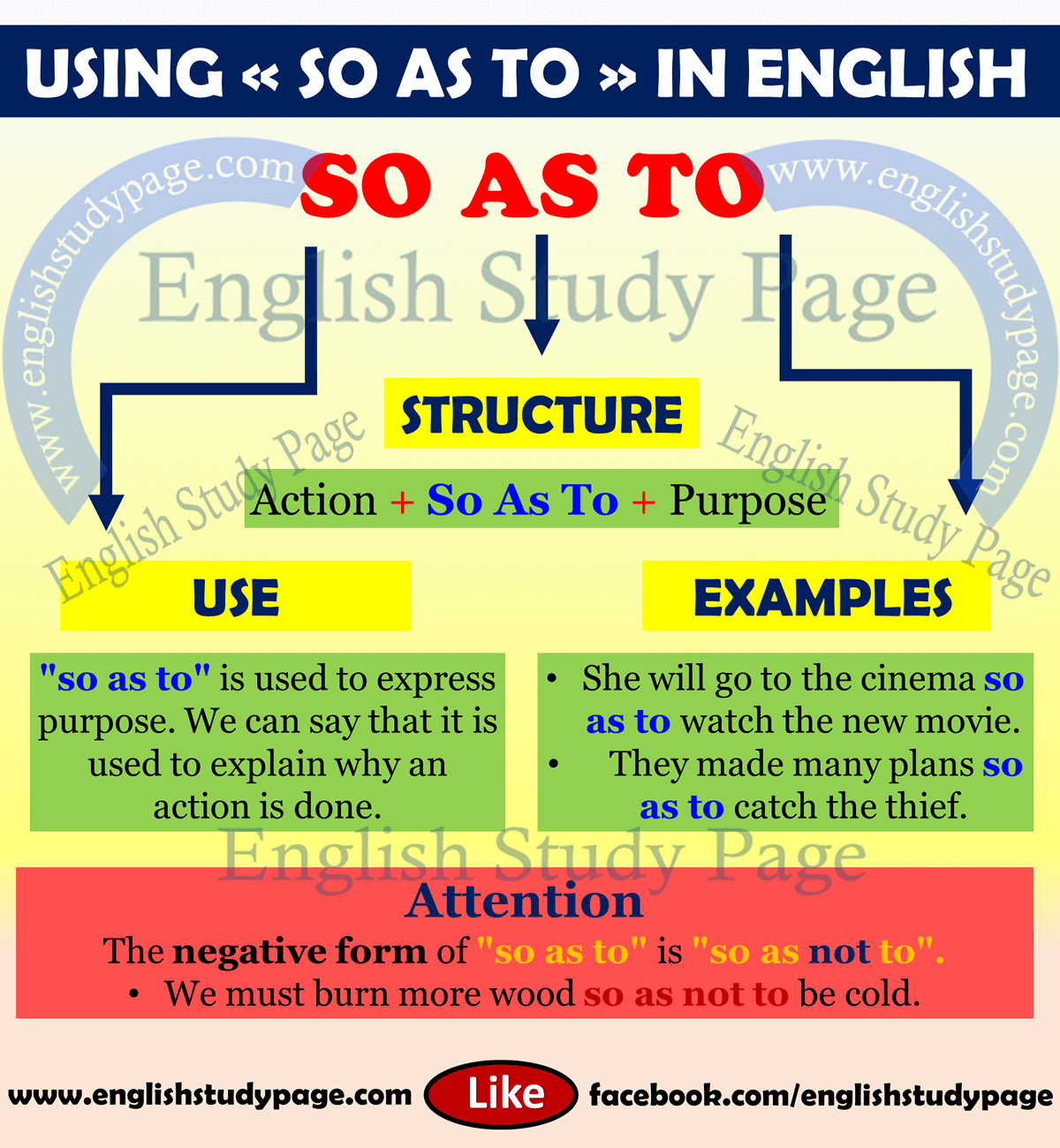 Using So As To In English English Study Page