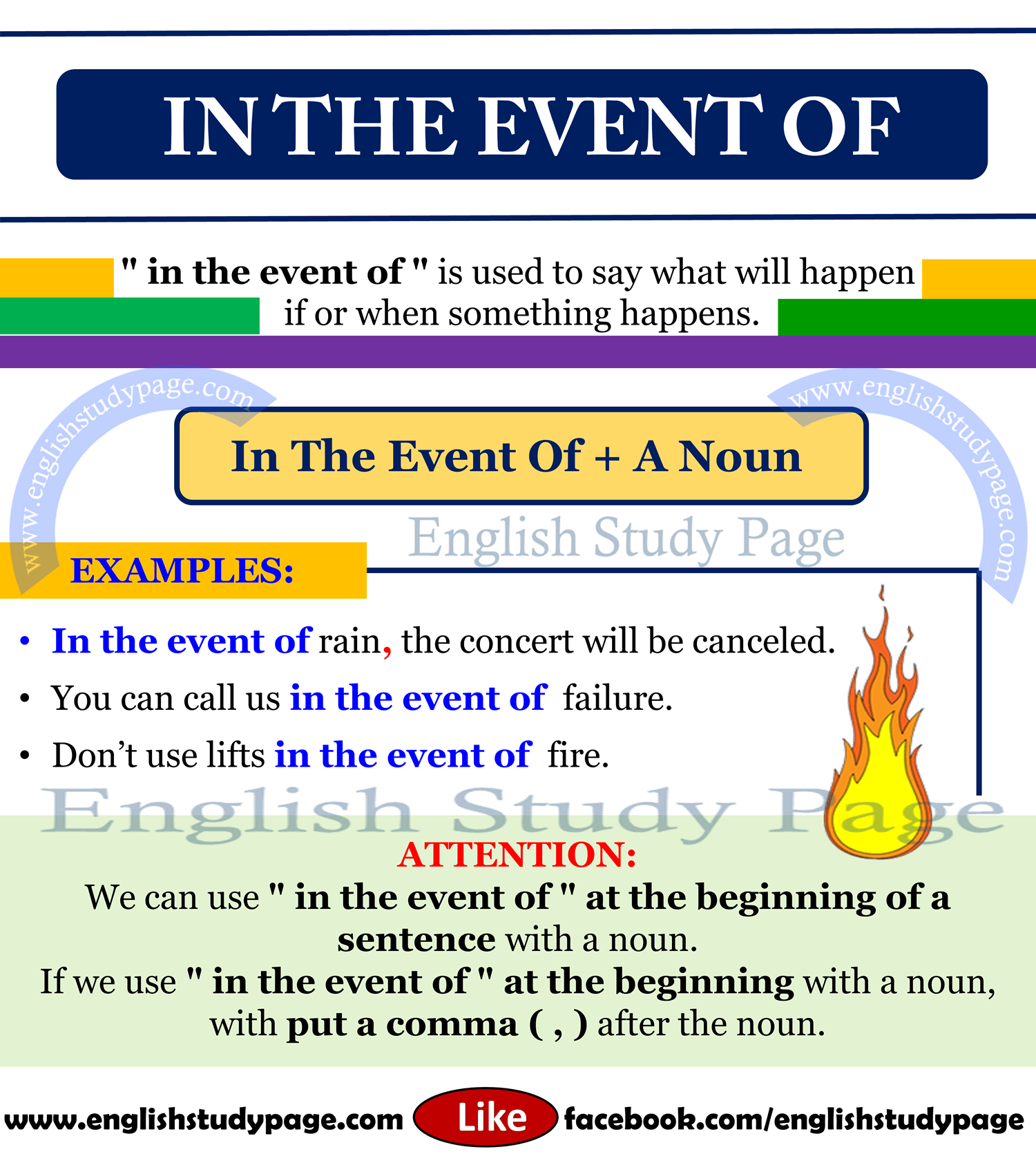 Event Example Meaning