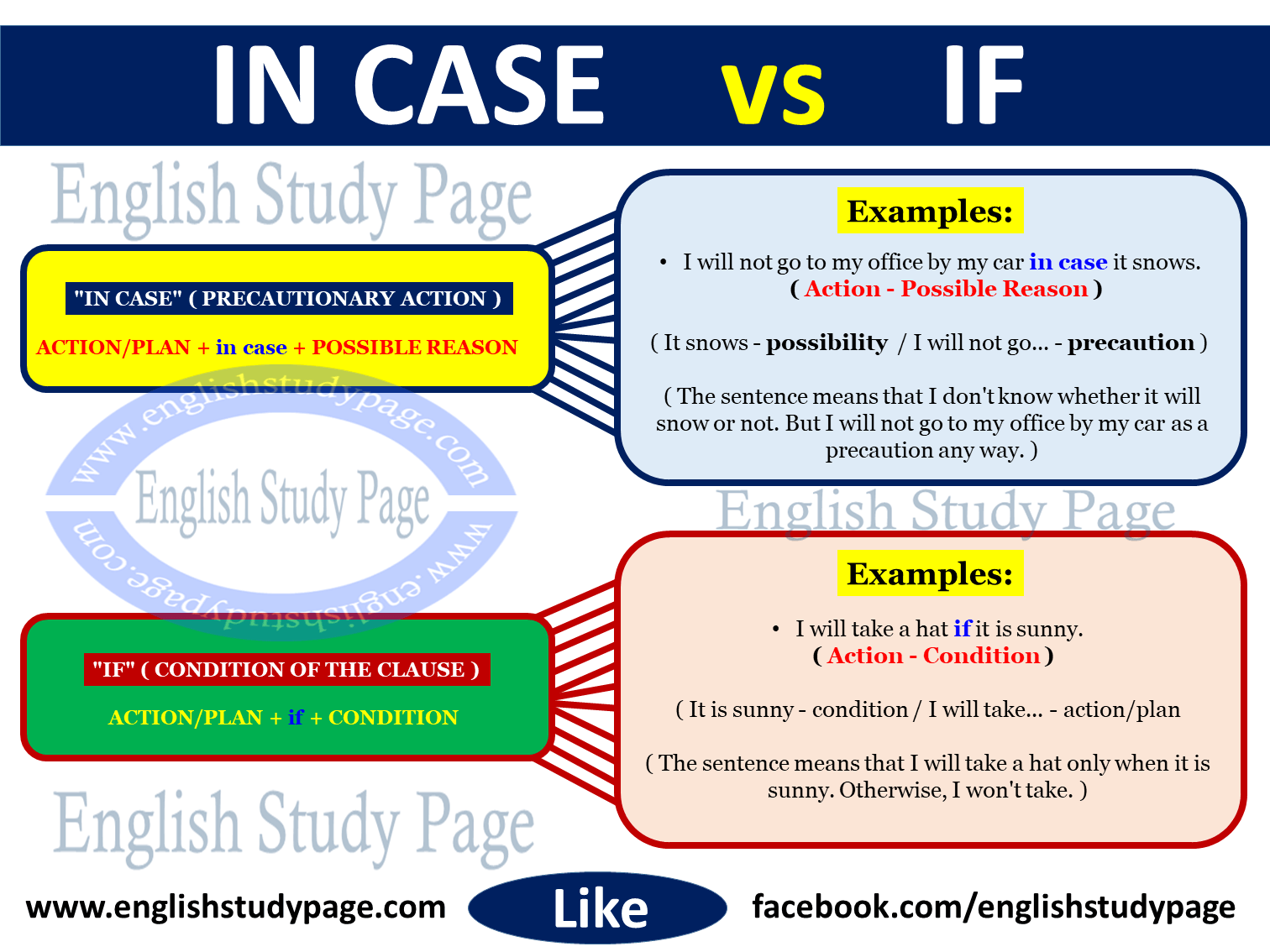 "in case" vs "if" in English English Study Page