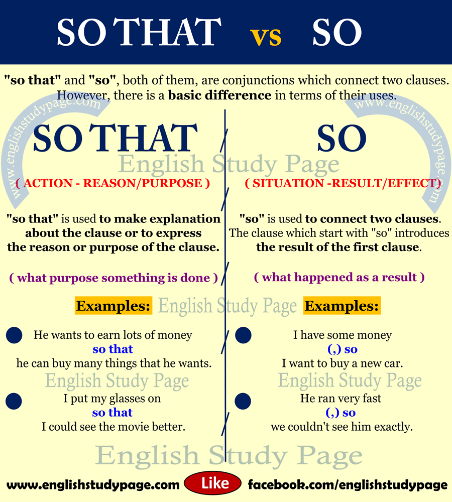 Conjunctions In English Grammar Rules And Examples Conjunction 