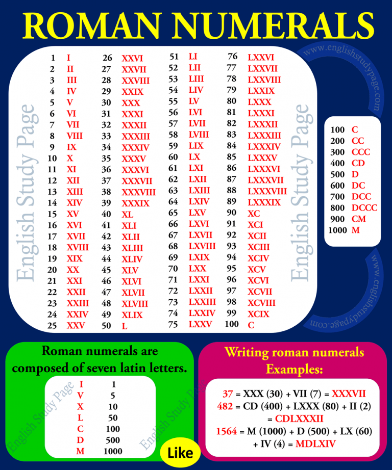 2025 In Roman Numbers Pavla Beverley