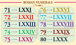 Roman Numerals - English Study Page