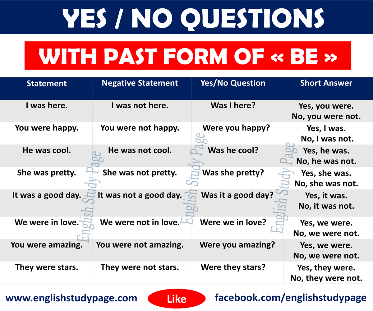 Yes No Questions With TO BE English Study Page