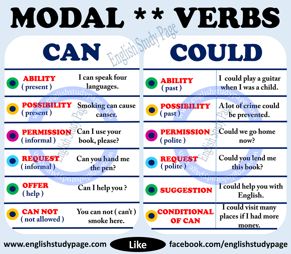 Modal Verbs Can Or Could English Study Page