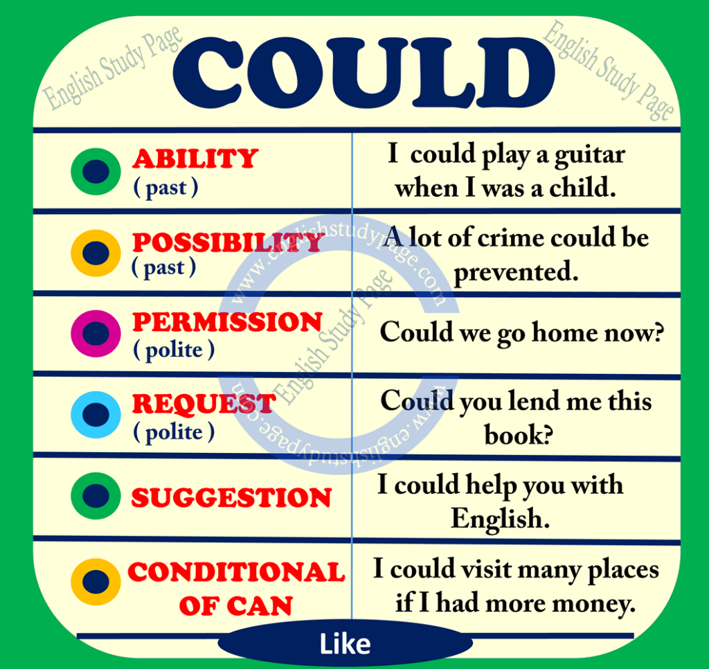 Modal Verbs Can Or Could English Study Page