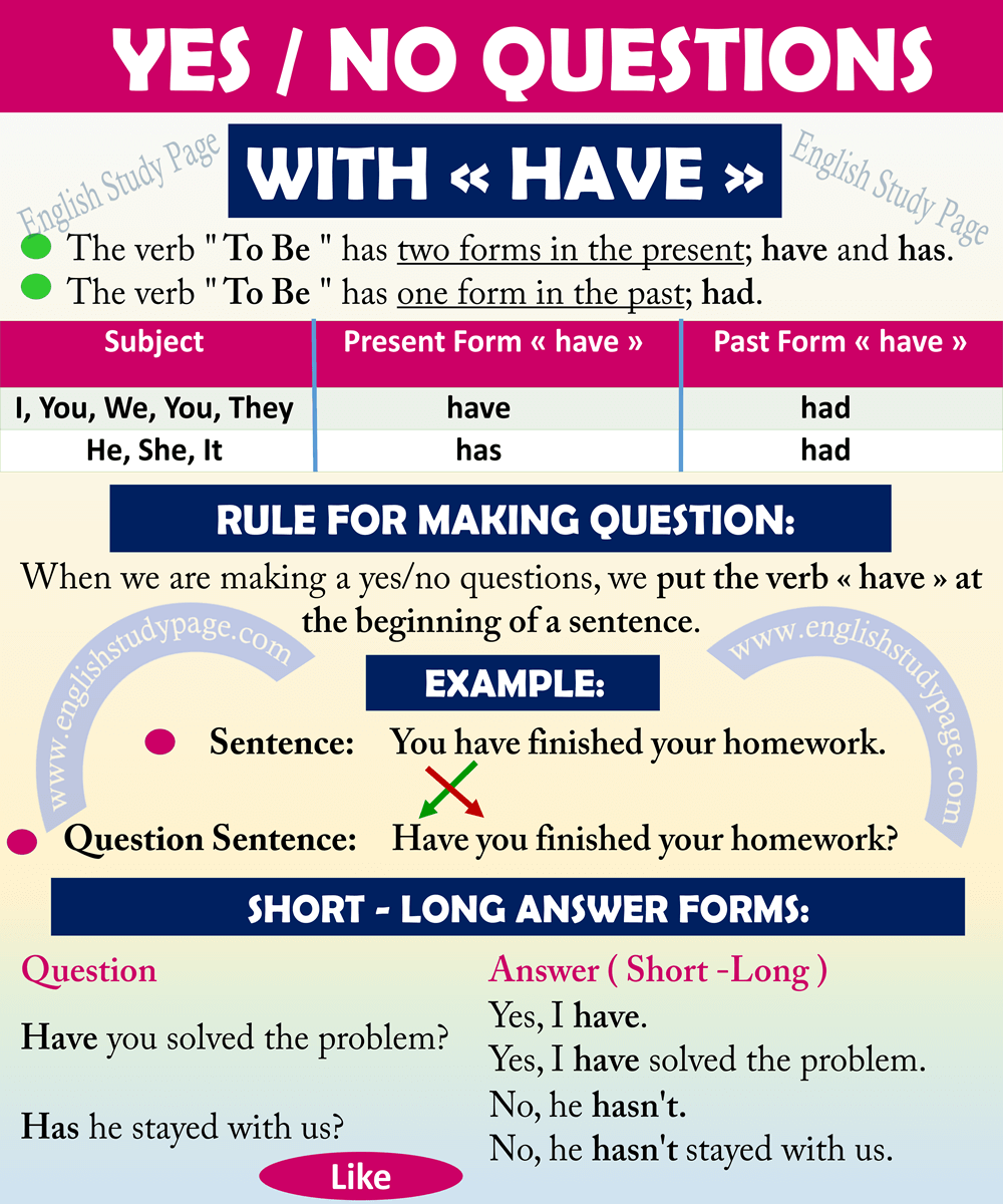 Yes No Questions With HAVE - English Study Page