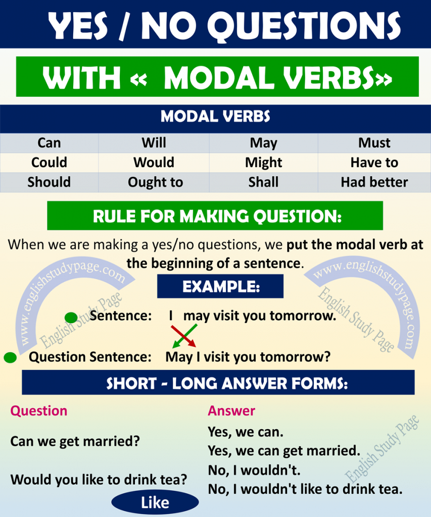 Simple Present Tense English Grammar English Study Page