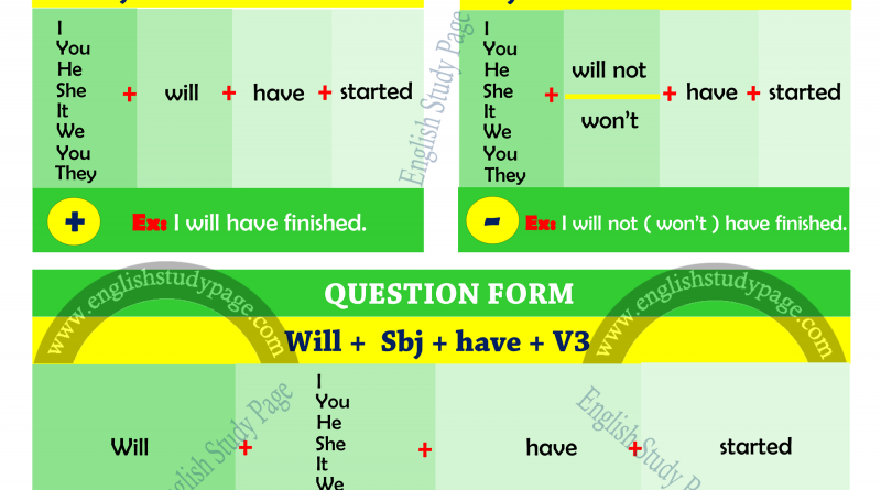 future-perfect-tense-definition-and-examples-english-grammar-here