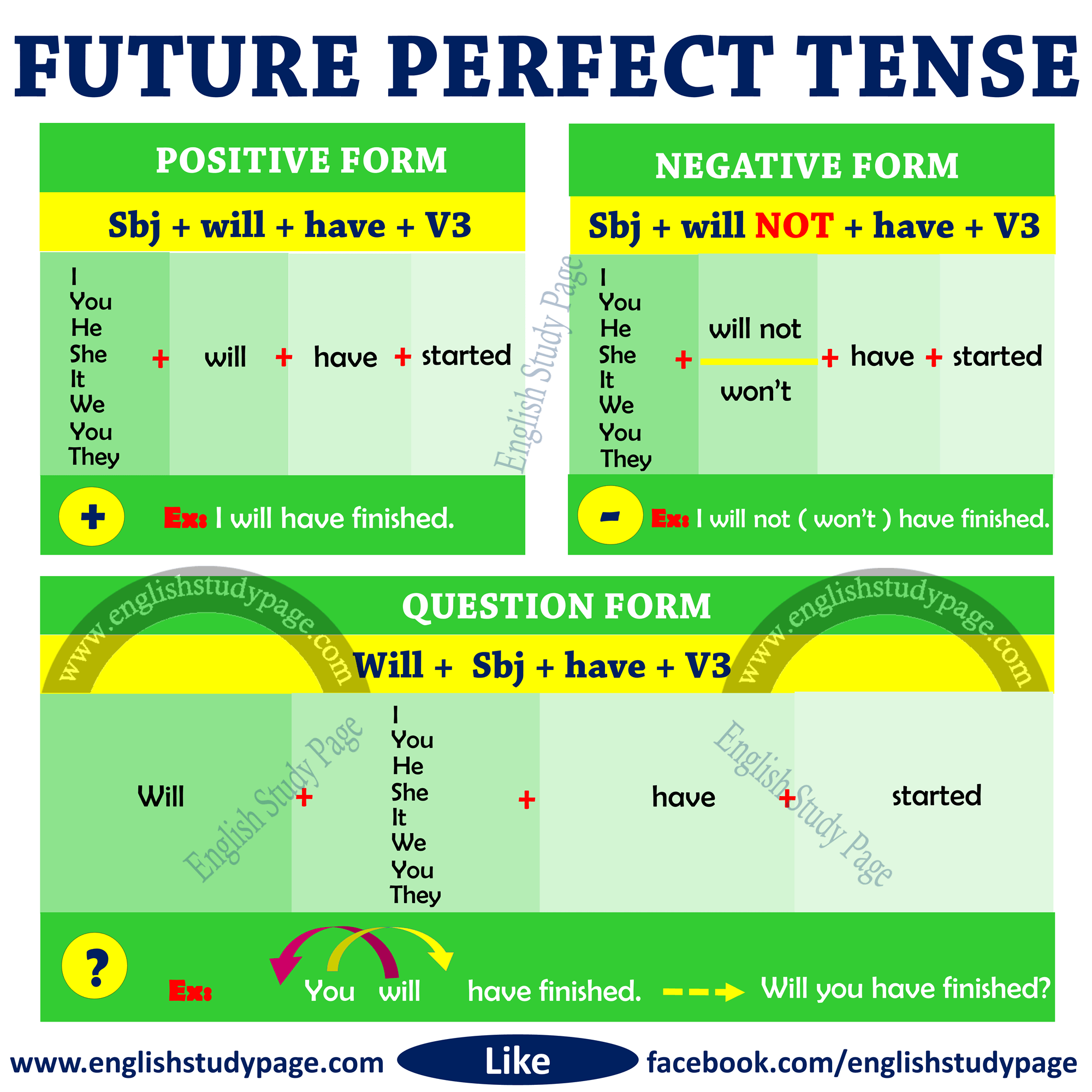 Future Perfect Tense Structure And Examples